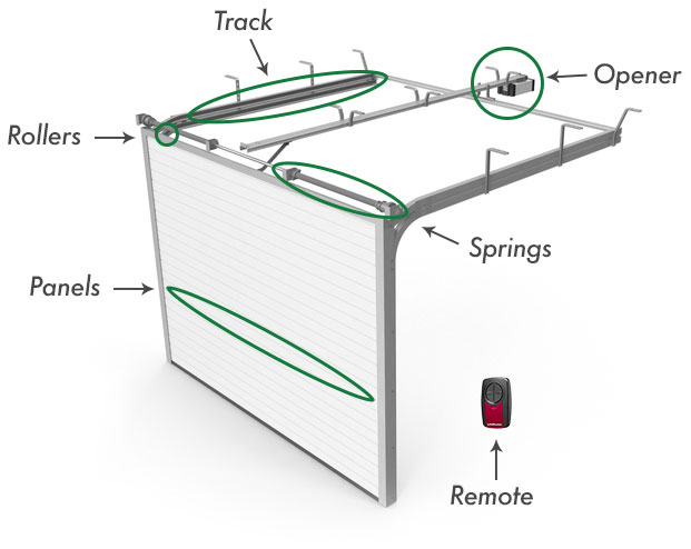 Find The Right Orlando Garage Door Parts You Need To Repair